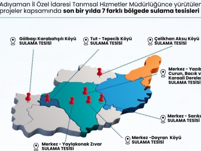 Adıyaman'da kırsal kalkınmaya sulama desteği